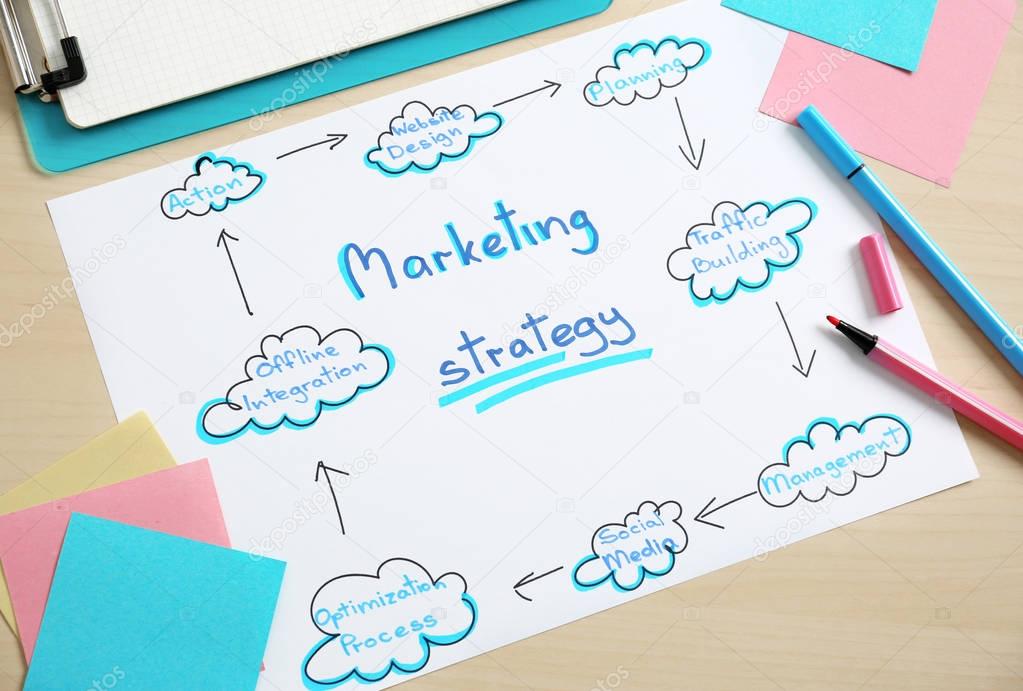 Pagina servizi di un consulente marketing