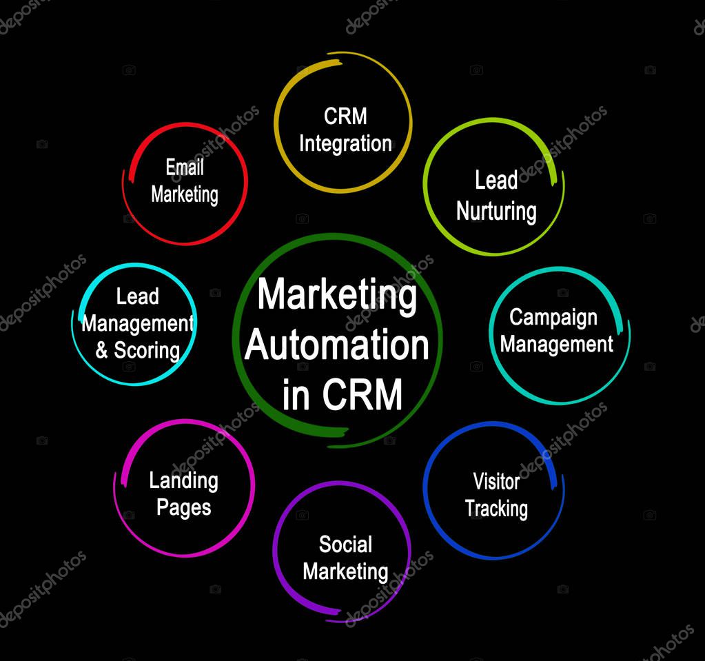 Dashboard di automazioni marketing per e-commerce
